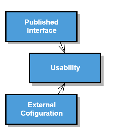 Modularity Patterns with JPMS: Published Interface and External Configuration