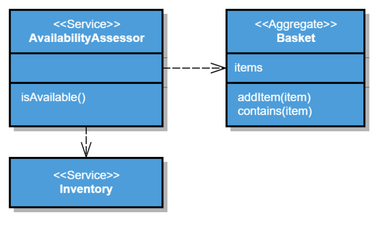 DDD Concepts and Patterns – Service and Repository | Opus Software AG