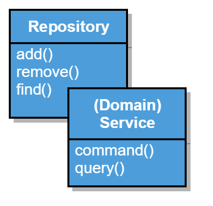 DDD Concepts and Patterns – Service and Repository